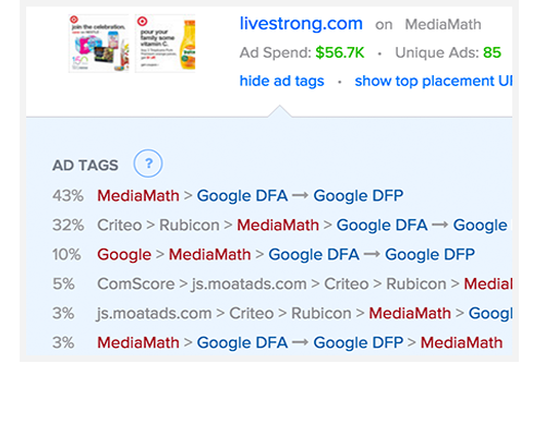 Ad Tags