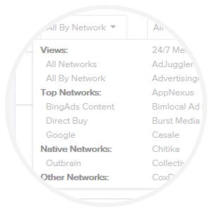 Unique Ads Count